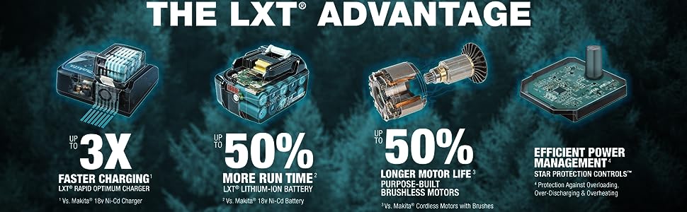Makita XAG04Z Angle Grinder Review